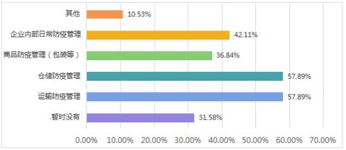 疫情對食品冷鏈行業的影響及企業管理應對策略
